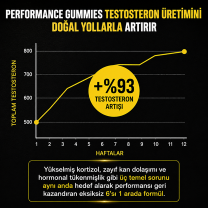 Performance Gummies™ | Güç ve Performans Desteği